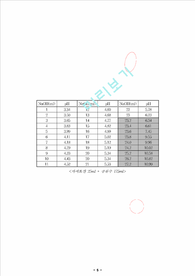 [레포트] pH측정 및 아세트산의 이온화상수의 결정.hwp